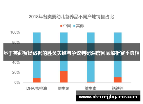 基于英超赛场数据的胜负关键与争议判罚深度回顾解析赛季真相