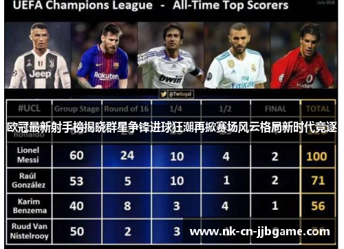 欧冠最新射手榜揭晓群星争锋进球狂潮再掀赛场风云格局新时代竞逐 欧冠最新射手榜揭晓群星争锋进球狂潮再掀赛场风云格局新时代竞逐