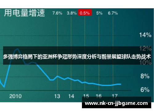 多强博弈格局下的亚洲杯争冠形势深度分析与前景展望球队走势战术 多强博弈格局下的亚洲杯争冠形势深度分析与前景展望球队走势战术
