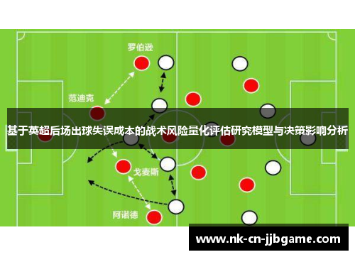 基于英超后场出球失误成本的战术风险量化评估研究模型与决策影响分析