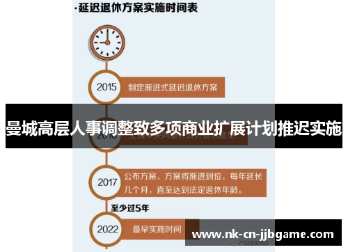 曼城高层人事调整致多项商业扩展计划推迟实施 曼城高层人事调整致多项商业扩展计划推迟实施