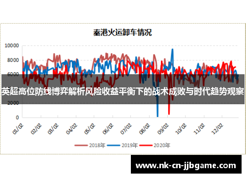 英超高位防线博弈解析风险收益平衡下的战术成败与时代趋势观察 英超高位防线博弈解析风险收益平衡下的战术成败与时代趋势观察