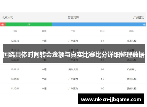 围绕具体时间转会金额与真实比赛比分详细整理数据 围绕具体时间转会金额与真实比赛比分详细整理数据